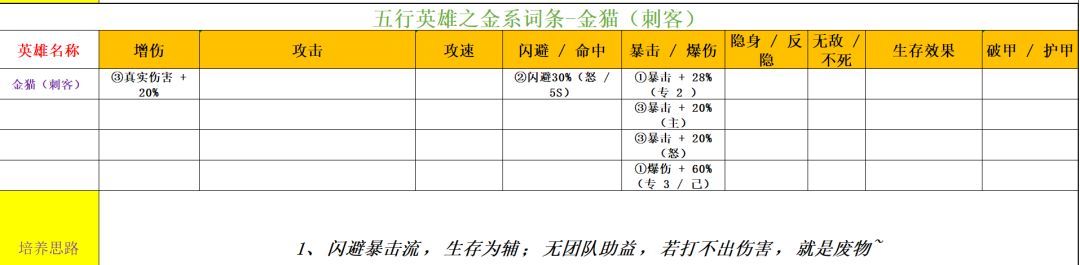 功夫熊猫：神龙大侠五行金系英雄解析
