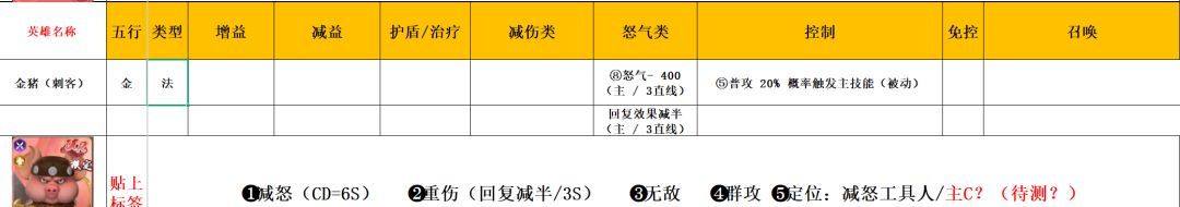 功夫熊猫:神龙大侠五行金系英雄解析
