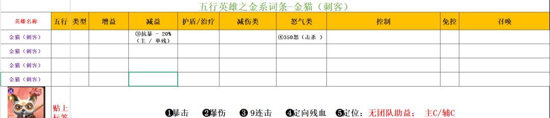 功夫熊猫:神龙大侠五行金系英雄解析