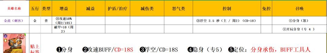 功夫熊猫:神龙大侠五行金系英雄解析