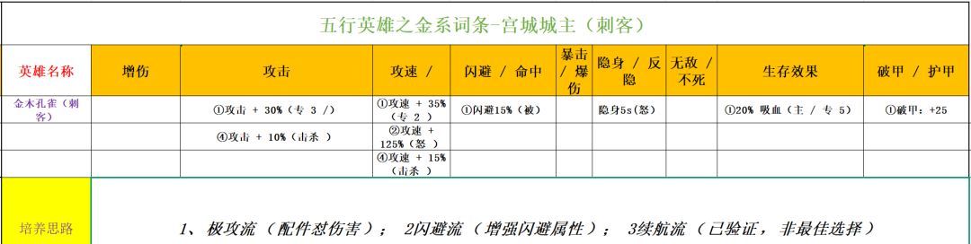 功夫熊猫：神龙大侠五行金系英雄解析