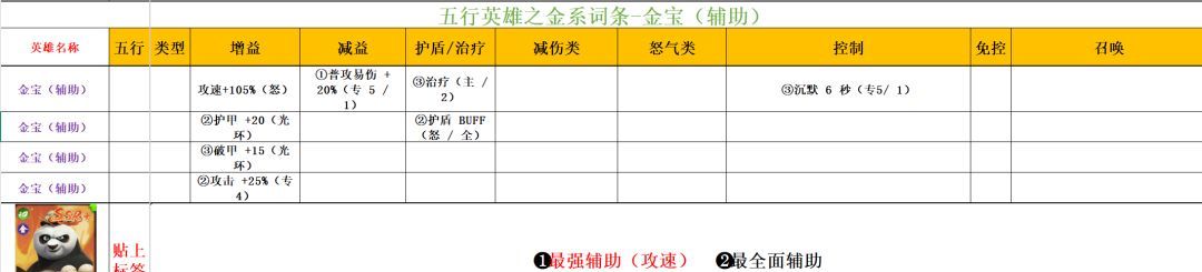 功夫熊猫:神龙大侠五行金系英雄解析