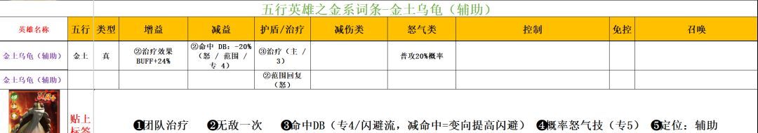 功夫熊猫:神龙大侠五行金系英雄解析
