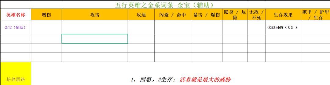 功夫熊猫：神龙大侠五行金系英雄解析
