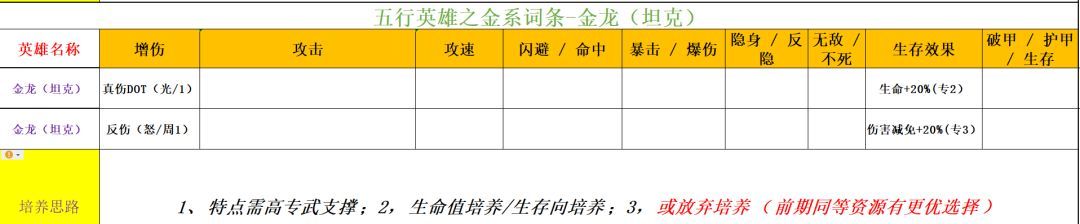 功夫熊猫：神龙大侠五行金系英雄解析