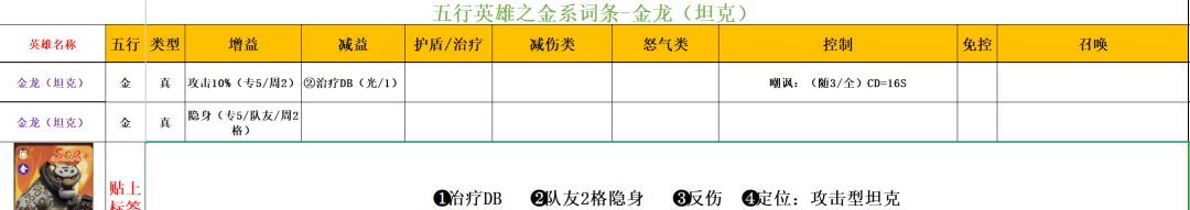 功夫熊猫:神龙大侠五行金系英雄解析
