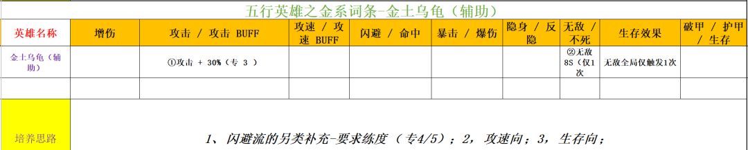 功夫熊猫：神龙大侠五行金系英雄解析