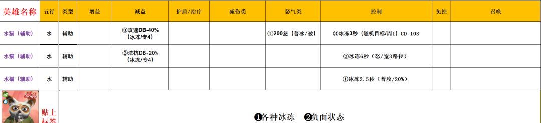 功夫熊猫:神龙大侠五行水系英雄解析