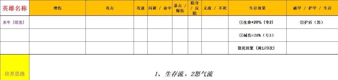功夫熊猫:神龙大侠五行水系英雄解析