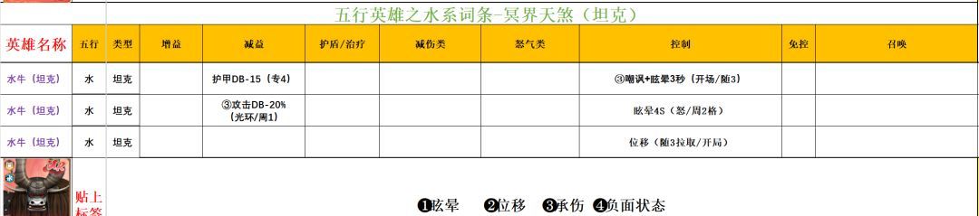 功夫熊猫:神龙大侠五行水系英雄解析