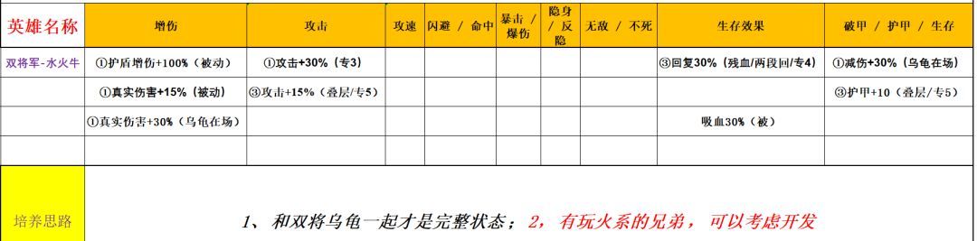 功夫熊猫:神龙大侠五行水系英雄解析