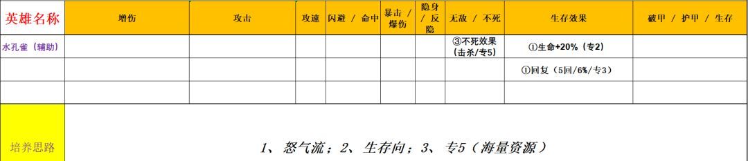功夫熊猫:神龙大侠五行水系英雄解析