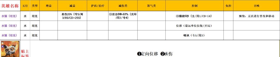 功夫熊猫:神龙大侠五行水系英雄解析