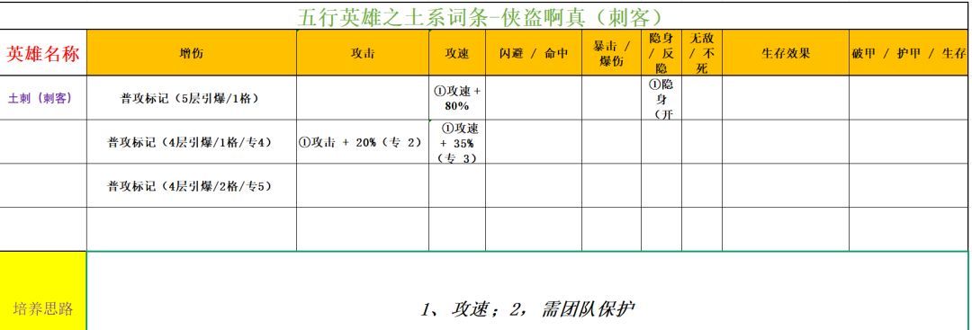 功夫熊猫:神龙大侠五行土系英雄分析