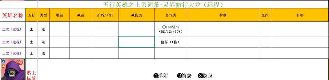 功夫熊猫:神龙大侠五行土系英雄分析