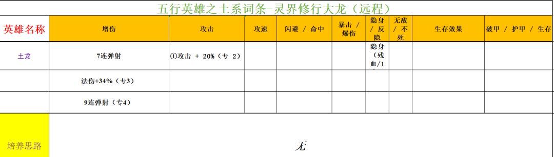 功夫熊猫:神龙大侠五行土系英雄分析