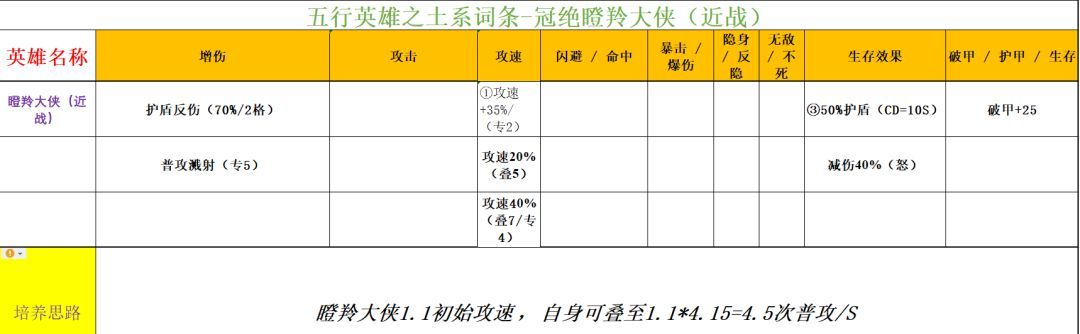 功夫熊猫:神龙大侠五行土系英雄分析