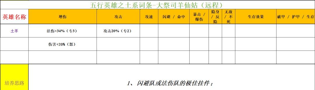 功夫熊猫：神龙大侠五行土系英雄分析
