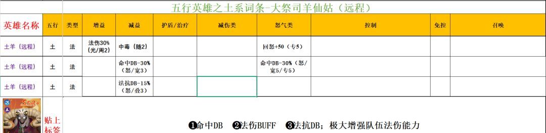 功夫熊猫:神龙大侠五行土系英雄分析