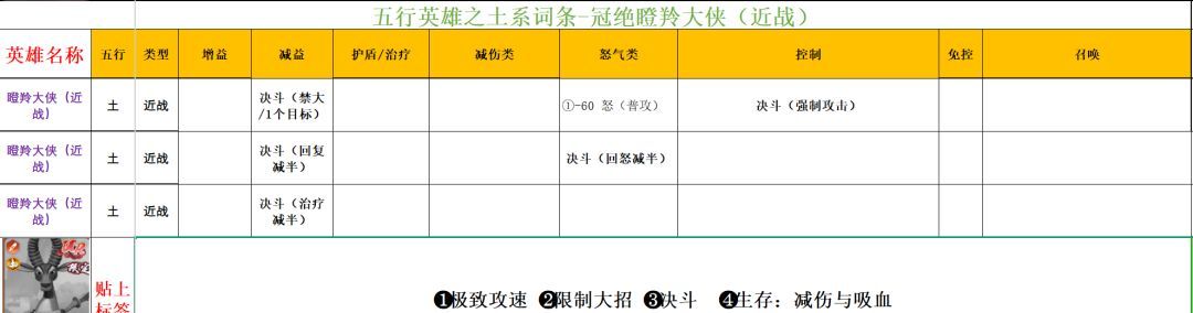 功夫熊猫:神龙大侠五行土系英雄分析