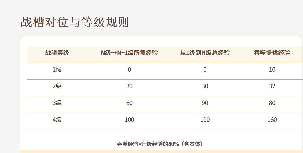 《功夫熊猫：神龙大侠》战魂系统完整攻略