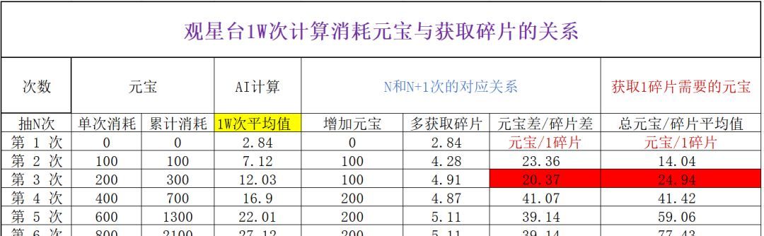 《功夫熊猫：神龙大侠》阵兽系统核心玩法介绍