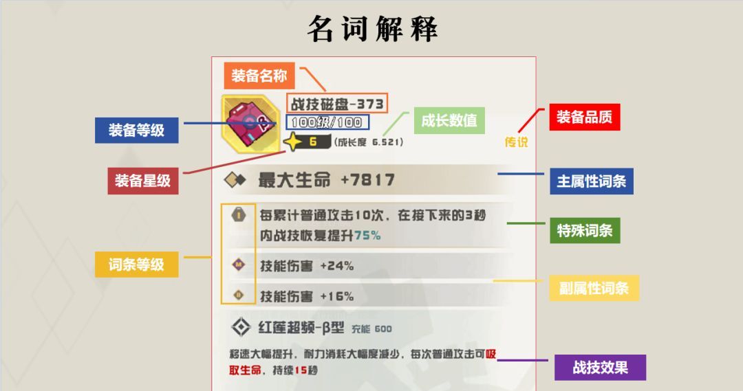 孤勇无双装备玩法攻略