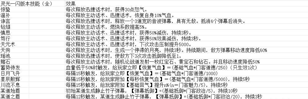 《豪杰成长计划》门客学堂解析