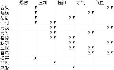 《豪杰成长计划》门客学堂解析