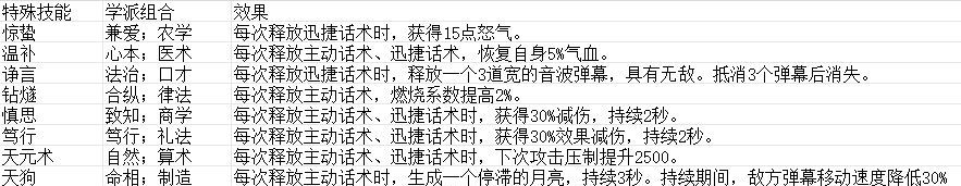 《豪杰成长计划》门客学堂解析