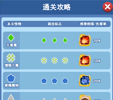 欢乐对决塔防3-7攻略