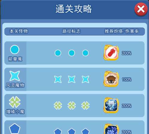欢乐对决塔防4-8图文攻略