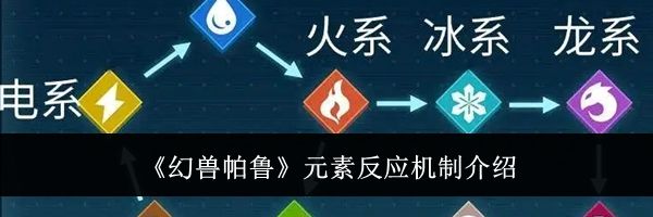《幻兽帕鲁》元素反应机制介绍