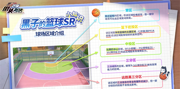 《黑子的篮球：街头对决》各个区域具体介绍