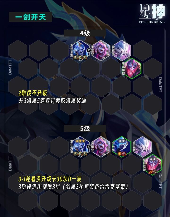 金铲铲之战剑魔三星阵容推荐
