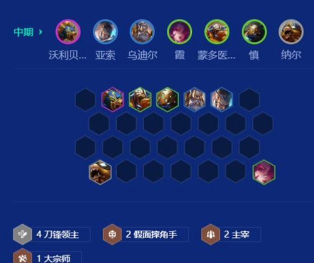 《金铲铲之战》s15刀锋狗熊阵容推荐