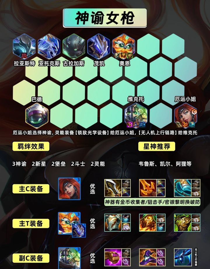 金铲铲之战神谕女枪维克托运营思路