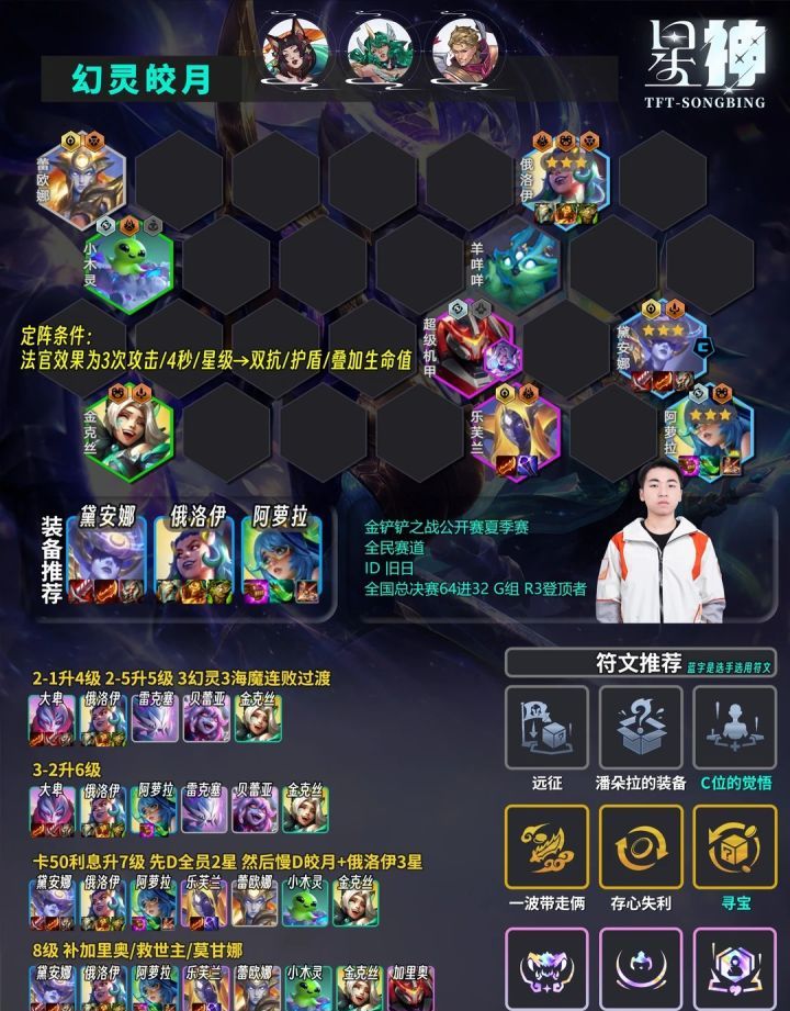 金铲铲之战夏季赛G组登顶阵容：新幻灵皎月