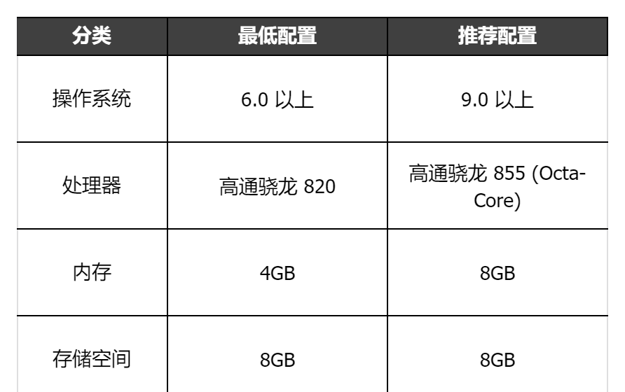 《集合吧七骑士》集结测试FAQ
