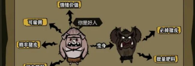 饥困荒野猪人使用手册