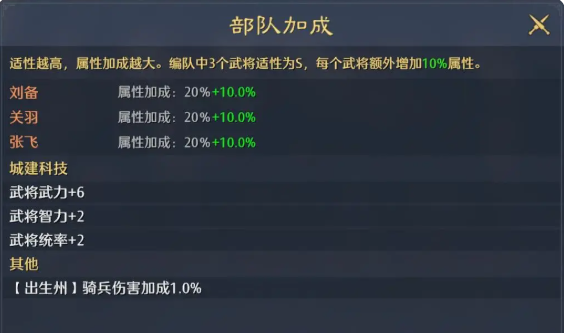 《九牧之野》武将培养攻略
