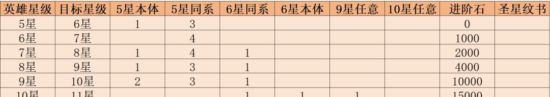 叫我大酋长阵容搭配推荐