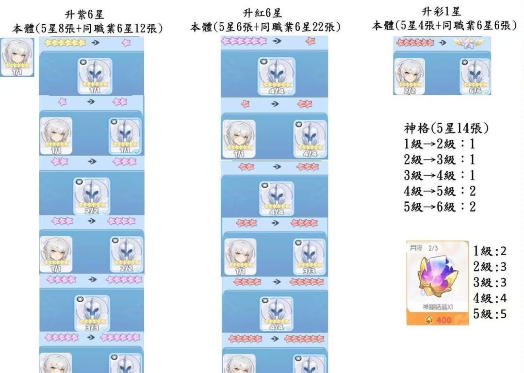 《龙魂旅人》萌新角色抽取与阵营选择
