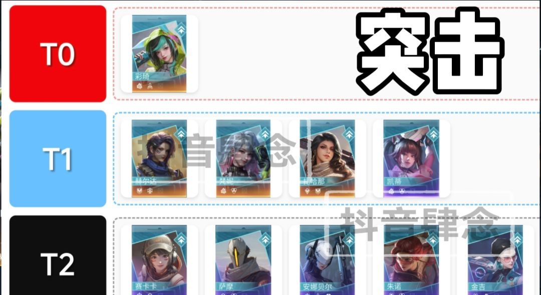 镭明闪击角色强度排行榜