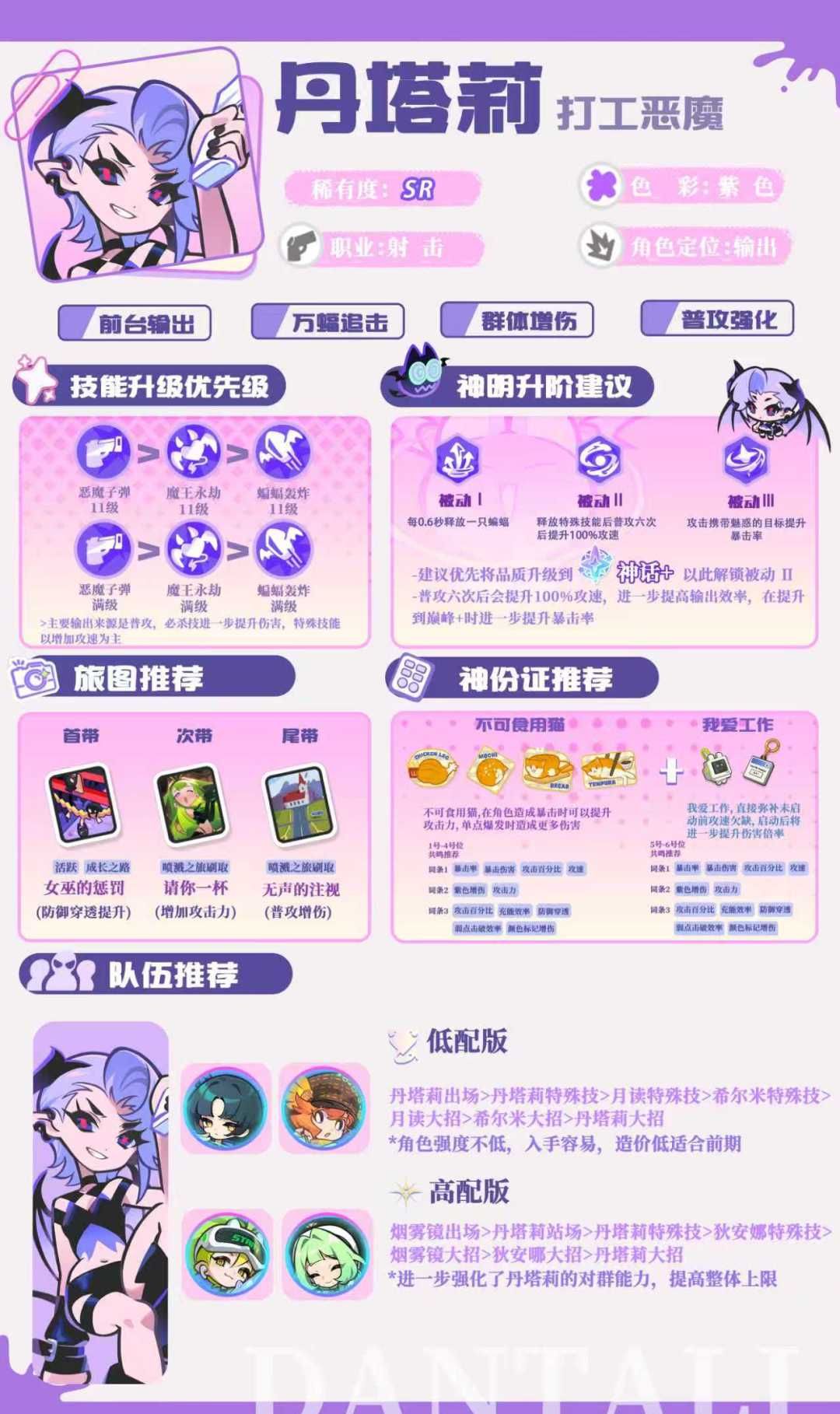 乱涂彩世界丹塔莉角色解析