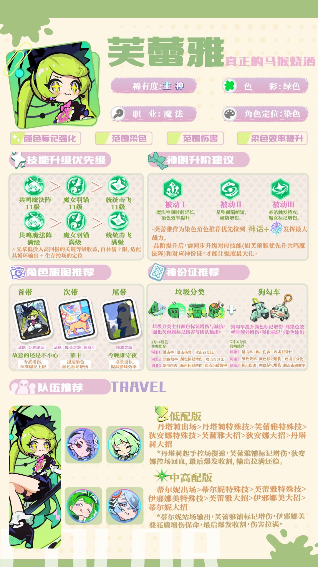 乱涂彩世界芙蕾雅培养方向建议