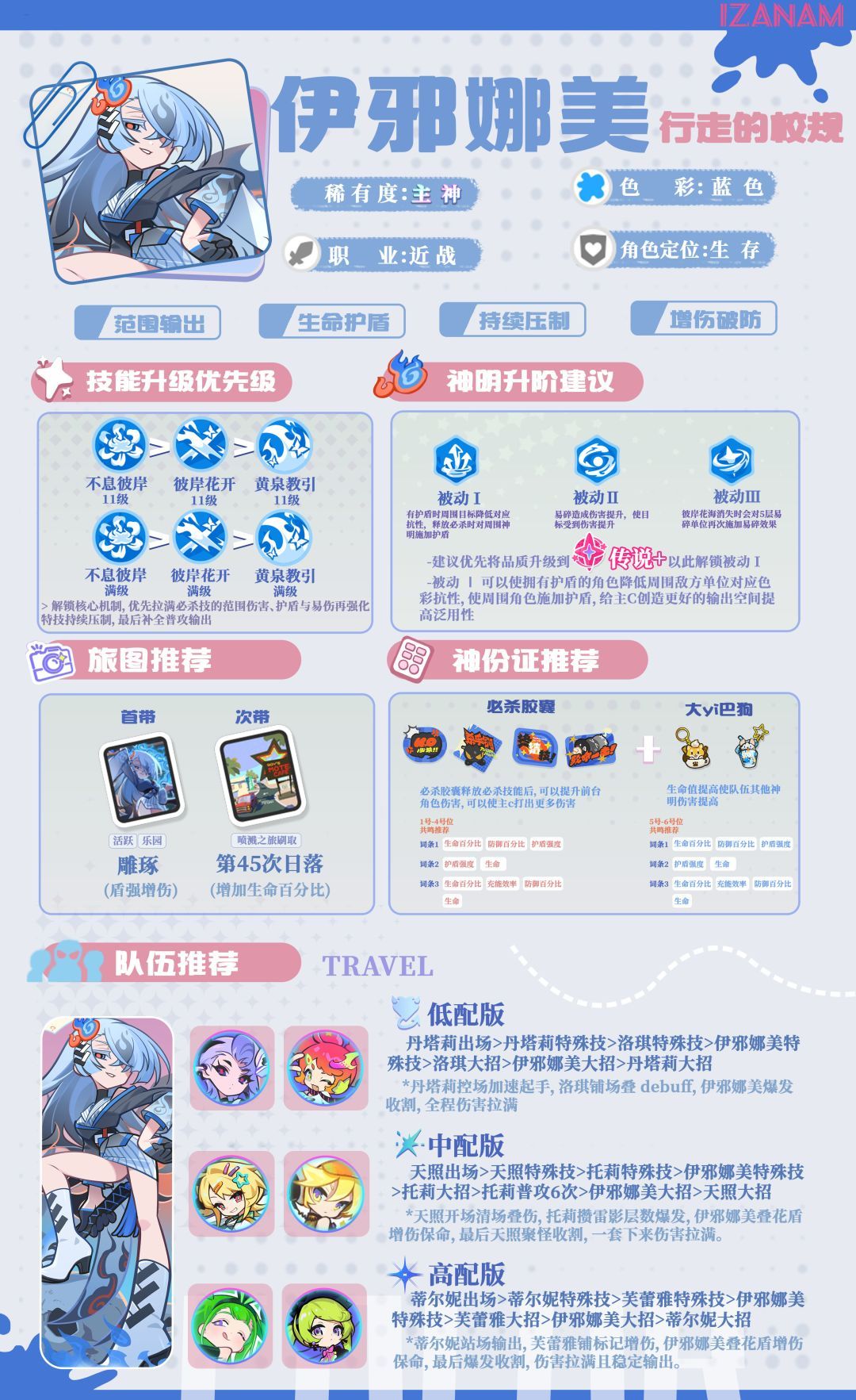 乱涂彩世界伊邪娜美角色解析