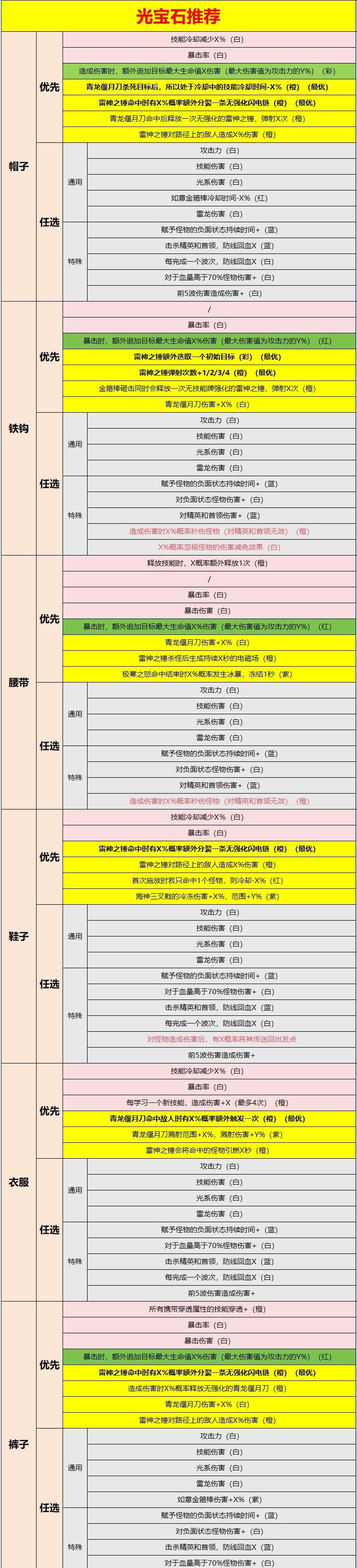 雷霆大战新手光暗路线攻略