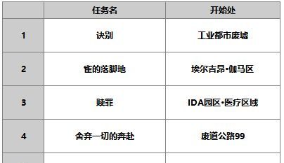 《另一个伊甸超越时空的猫》AS黑衣刀手攻略