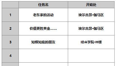 《另一个伊甸超越时空的猫》AS库勒沃角色攻略